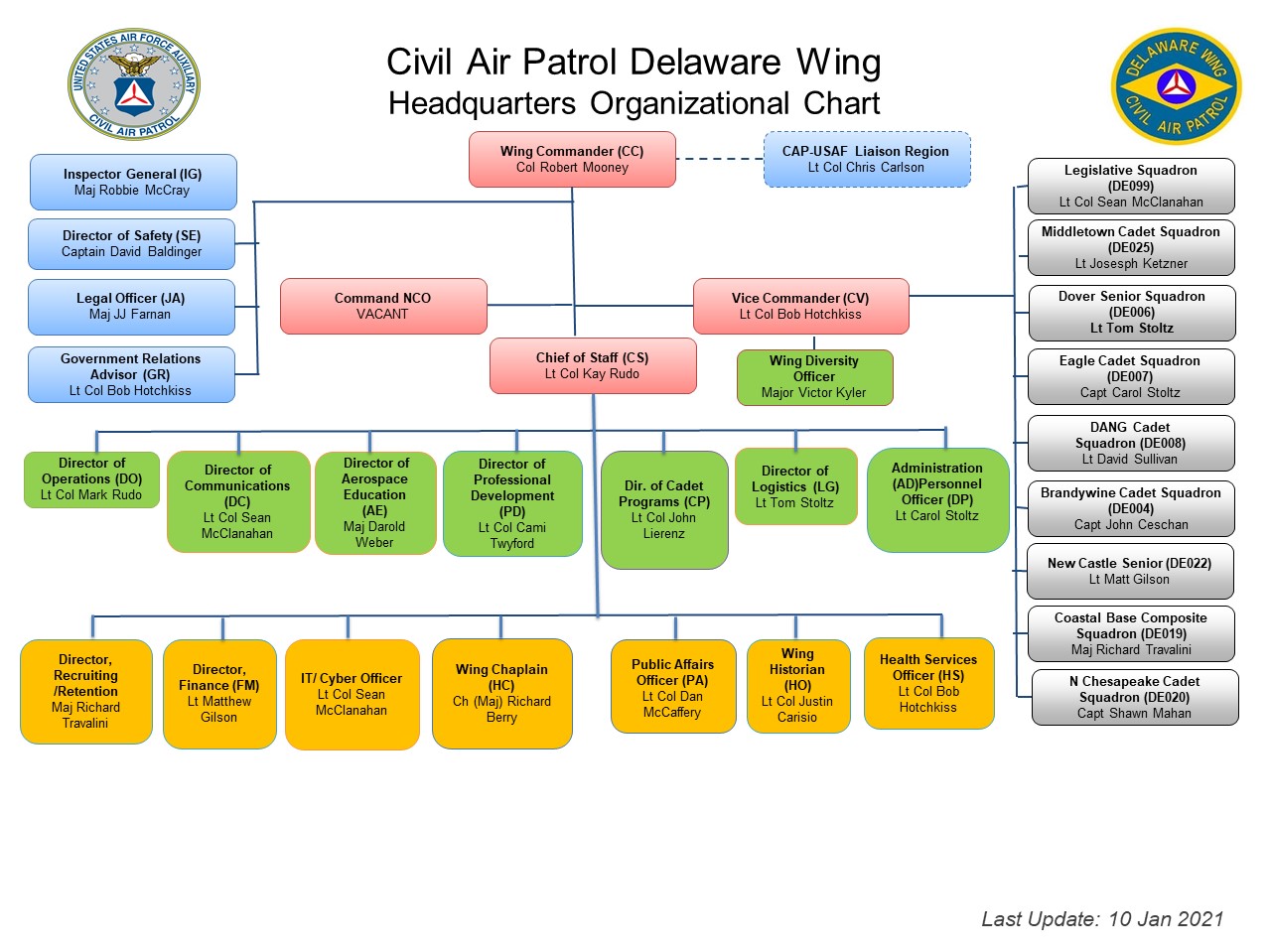 Air Force Wing Organizational Chart